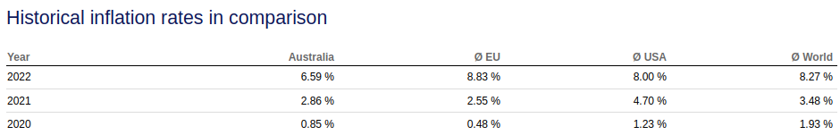 Australia-official-inflation-rates-from-2020-to-2023.png