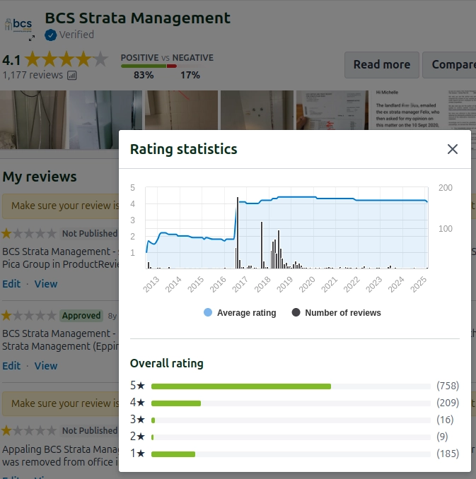 BCS Strata Management poor reviews 16Mar2025