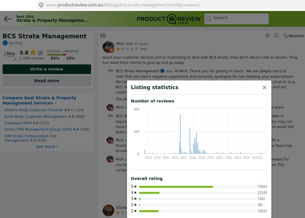 BCS Strata Management poor reviews 6Apr2026
