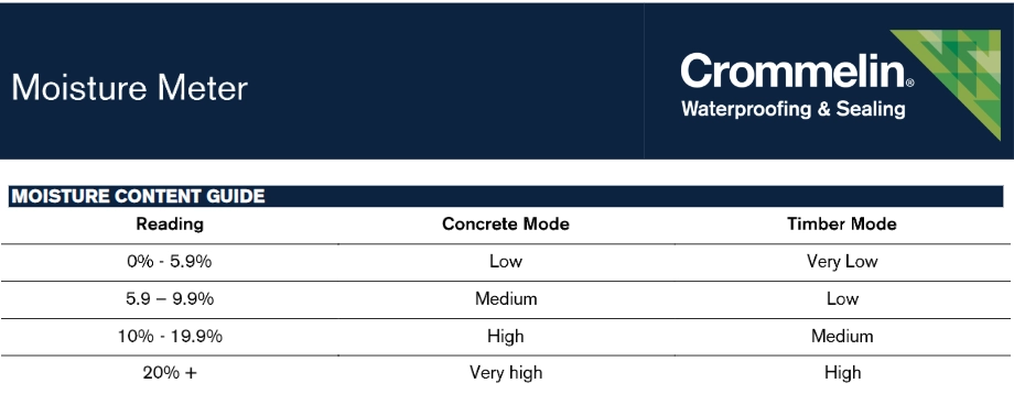 Crommelin-moisture-meter-Australia-2022.webp