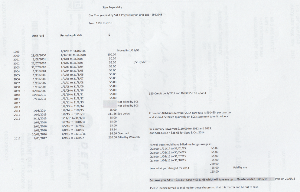 SP52948-Lot-181-gas-levy-payments-self-assessment-miscalculated-10Jun2015.png