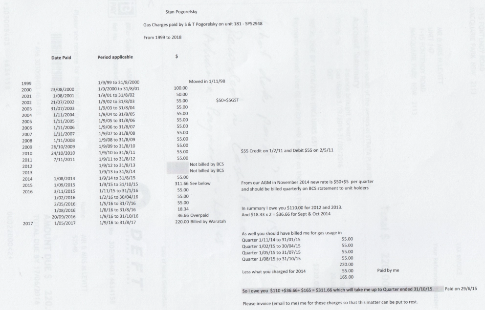 SP52948-Stan-Pogorelsky-self-assessment-for-gas-levy-payments-10Jun2015