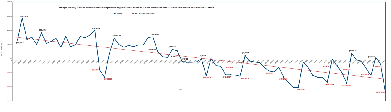 SP52948-graph-of-Admin-Fund-negative-balances-from-31Jan2017-to-11Oct2023.webp