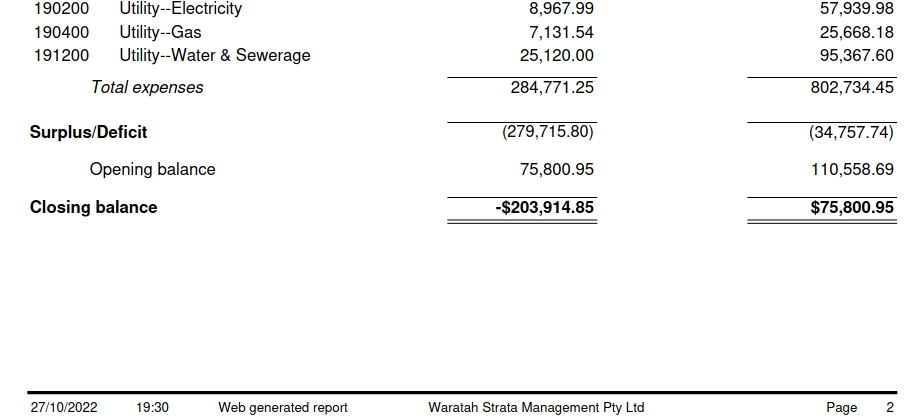 SP52948-negative-balance-in-Admin-Fund-27Oct2022.webp