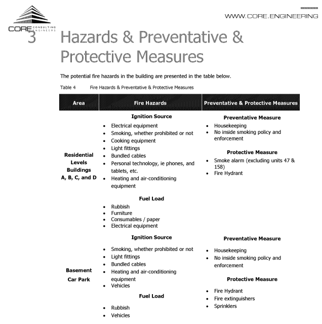 SP52948-ongoing-fire-safety-issues-extract-from-committee-meeting-on-3Mar2022-part-1.png