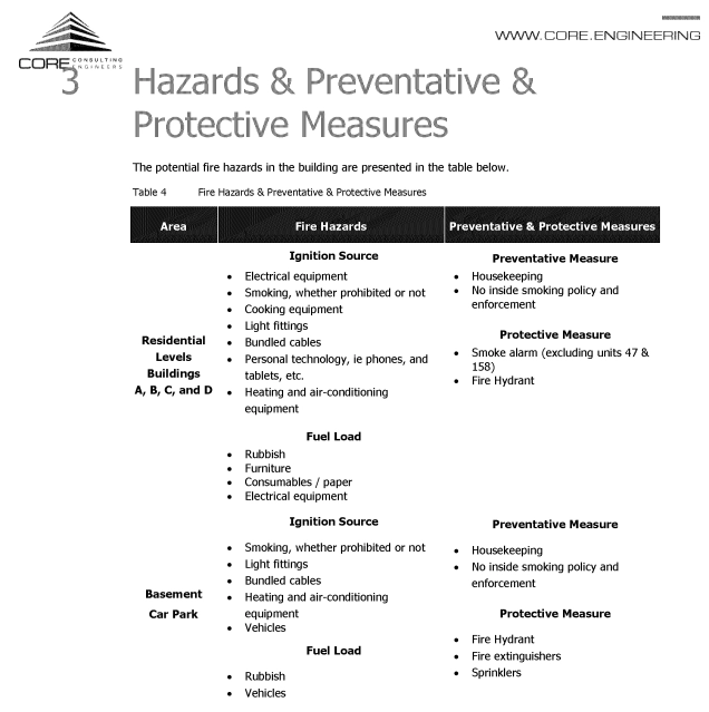 SP52948-ongoing-fire-safety-issues-extract-from-committee-meeting-on-3Mar2022-part-1.webp