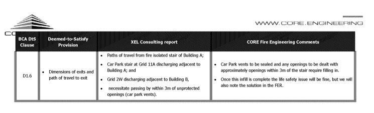 SP52948-ongoing-fire-safety-issues-extract-from-committee-meeting-on-3Mar2022-part-5.png