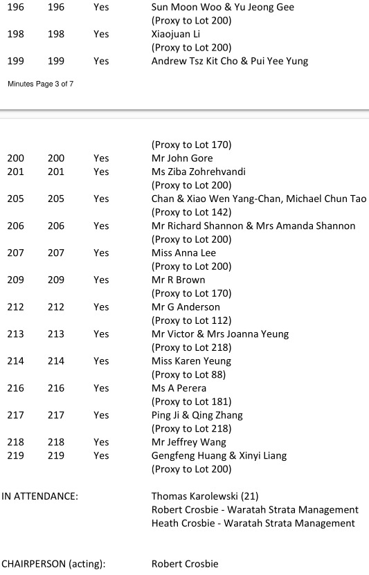 SP52948-six-proxy-votes-for-Lot-200-AGM-26Oct2023.png