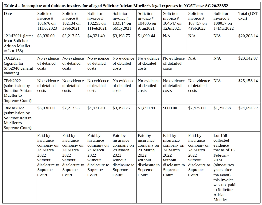 SP52948-six-versions-of-Solicitor-Adrian-Mueller-costs-NCAT-case-20-33352-and-secret-insurance-claims-undisclosed-to-Supreme-Court