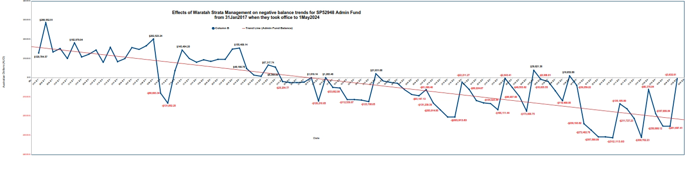 SP52948-graph-of-Admin-Fund-negative-balances-from-31Jan2017-to-1May2024