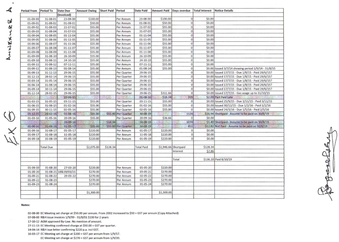 SP52948-Stan-Pogorelsky-self-calculated-payments-for-gas-heating-levies-17Mar2025