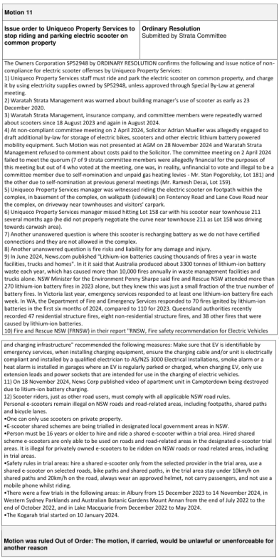 SP52948-Waratah-Strata-Management-prevented-owners-from-voting-on-Motion-11-EGM-27May2025