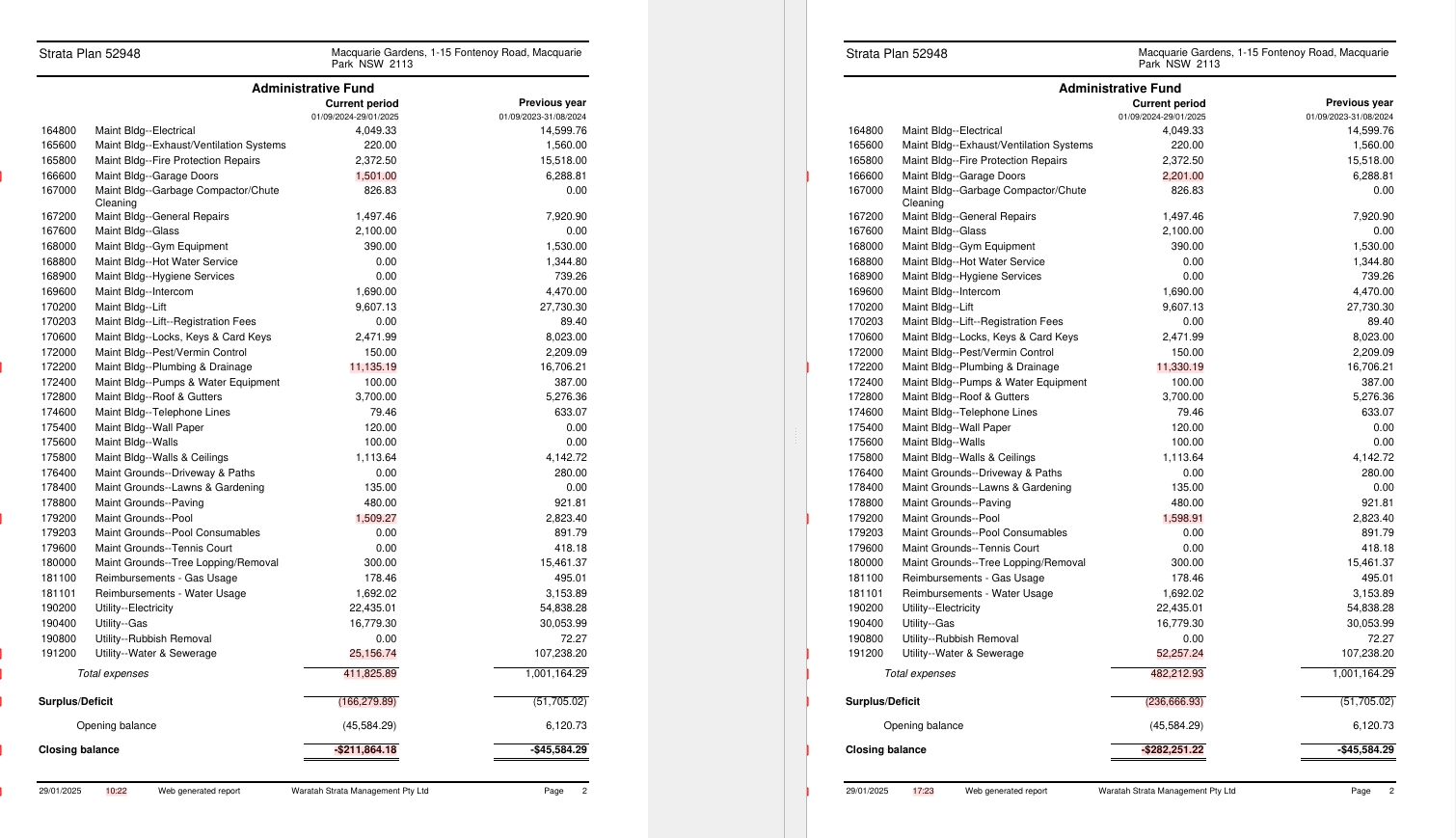 SP52948-massive-differences-in-Admin-Fund-balance-between-morning-and-afteroon-29Jan2025.webp