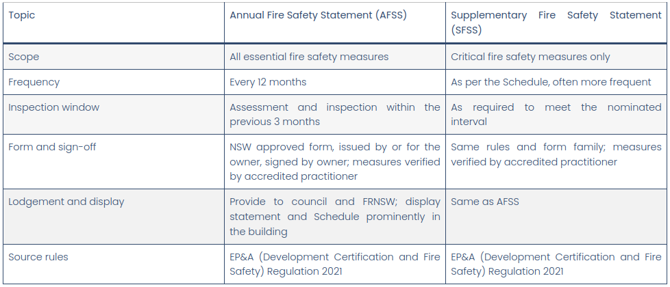 NSW-AFSS-vs-SFSS-requirements
