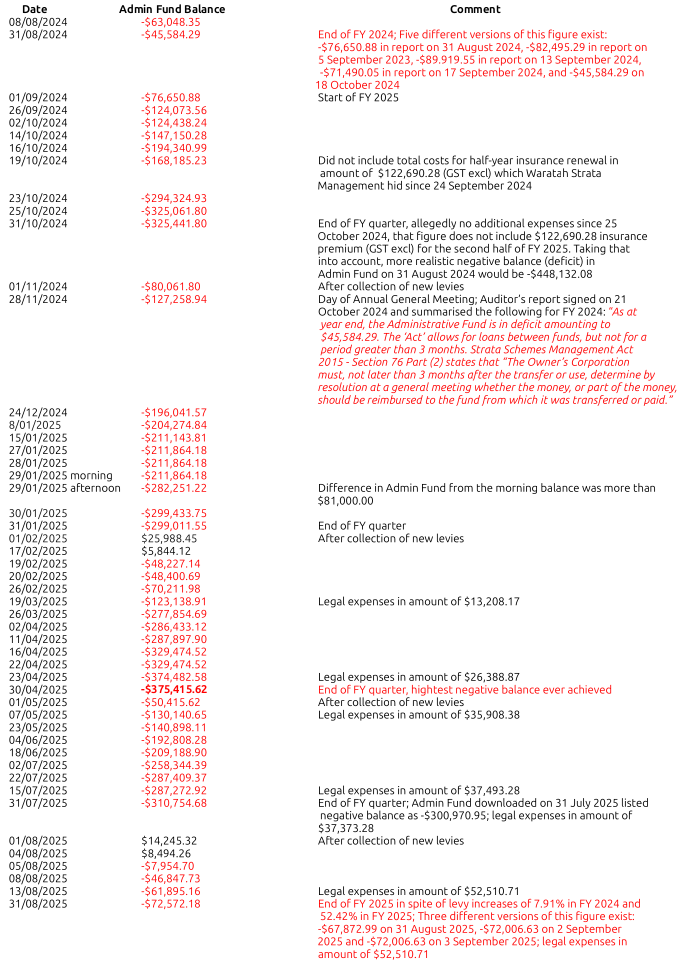 SP52948-terrible-Admin-Fund-Balances-throughout-FY-2025