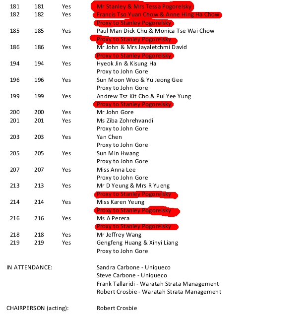 SP52948-AGM-17Oct2019-list-of-allegedly-valid-owners-attending-meeting-part-3.webp